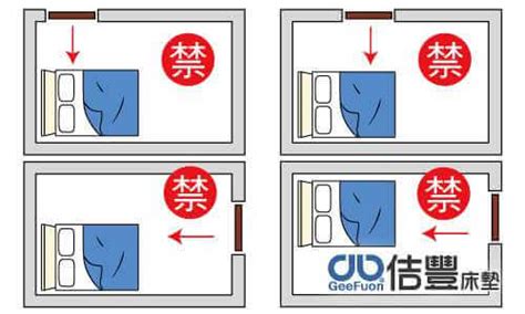 床頭 方向|臥室中的床墊擺法禁忌 (臥房床位風水)？化解方法？